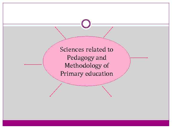 Sciences related to Pedagogy and Methodology of Primary education 