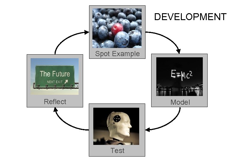 DEVELOPMENT Spot Example Reflect Model Test 
