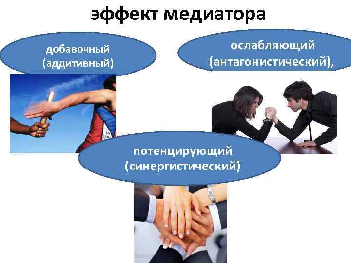 эффект медиатора добавочный (аддитивный) ослабляющий (антагонистический), потенцирующий (синергистический) 