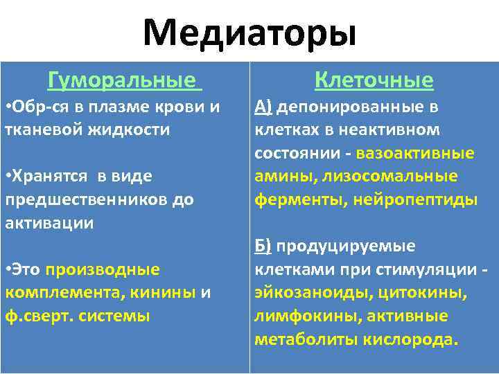 Медиаторы Гуморальные • Обр-ся в плазме крови и тканевой жидкости • Хранятся в виде