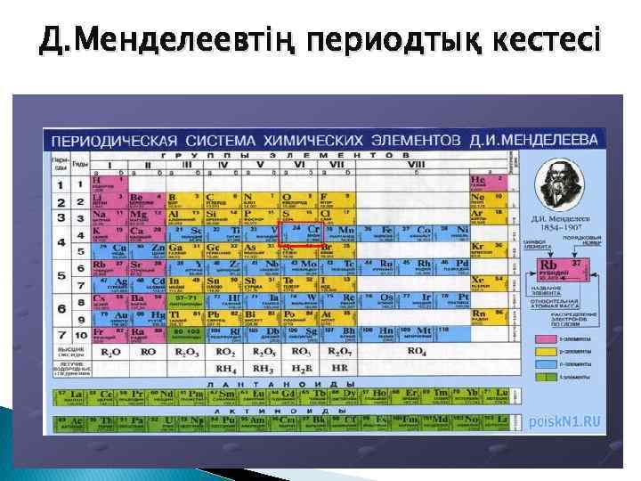 Химия таблица Менделеева казакша. Менделеев кестесі. Менделеев таблица казакша. Таблица Менделеева на казахском.
