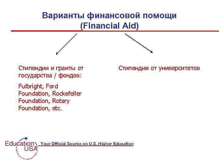 Варианты финансовой помощи (Financial Aid) Стипендии и гранты от государства / фондов: Стипендии от