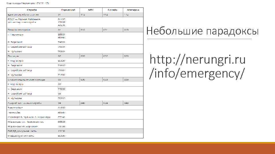 Небольшие парадоксы http: //nerungri. ru /info/emergency/ 