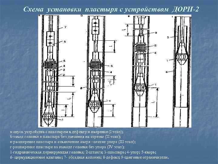 Схема установки пластыря с устройством ДОРН-2 а спуск устройства с пластырем к дефекту и