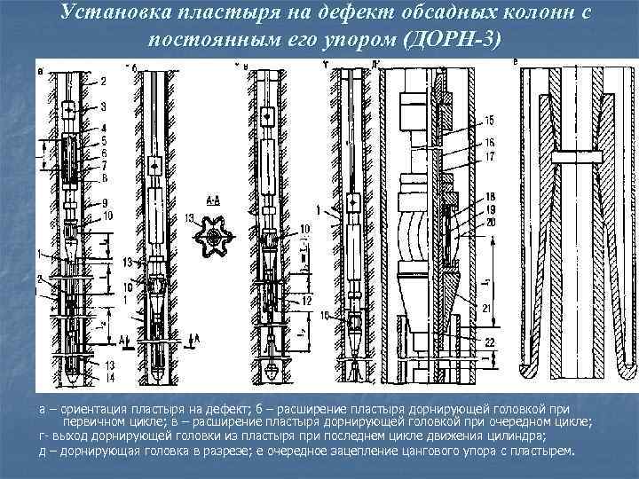 Установка пластыря на дефект обсадных колонн с постоянным его упором (ДОРН-3) а – ориентация