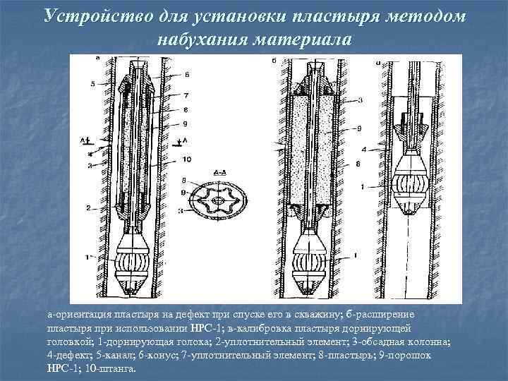 Устройство для установки пластыря методом набухания материала а ориентация пластыря на дефект при спуске