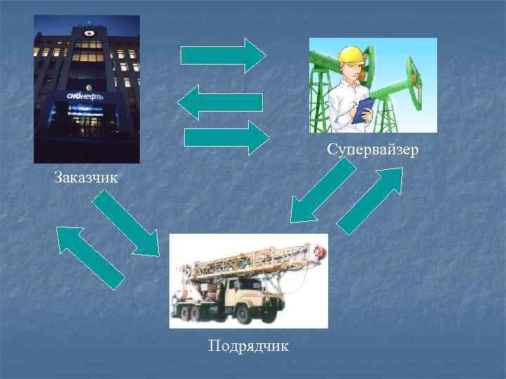 Супервайзер Заказчик Подрядчик 