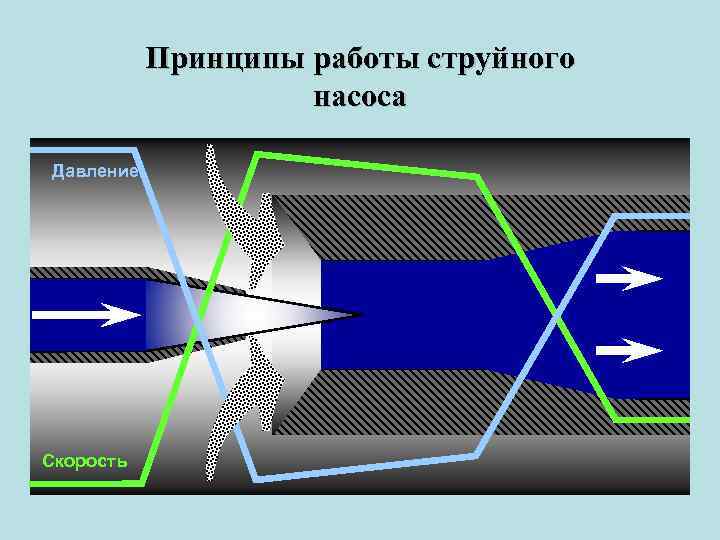 Чем объясняется низкая скорость работы струйного принтера