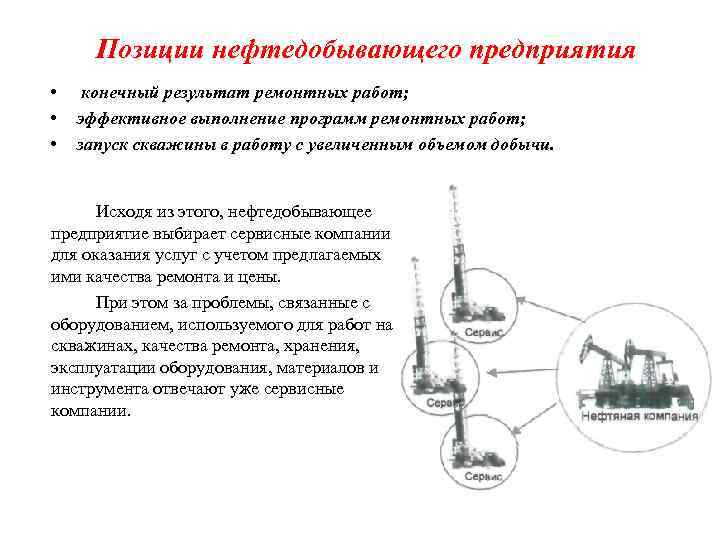 Позиции нефтедобывающего предприятия • • • конечный результат ремонтных работ; эффективное выполнение программ ремонтных