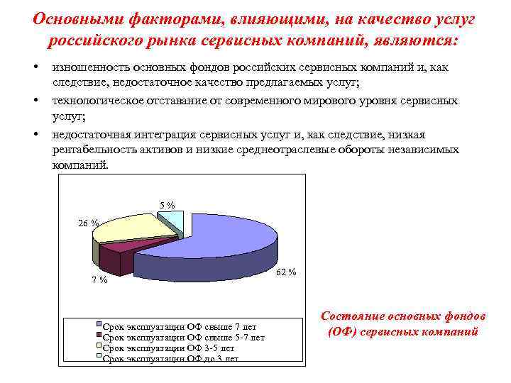 Основными факторами, влияющими, на качество услуг российского рынка сервисных компаний, являются: • • •