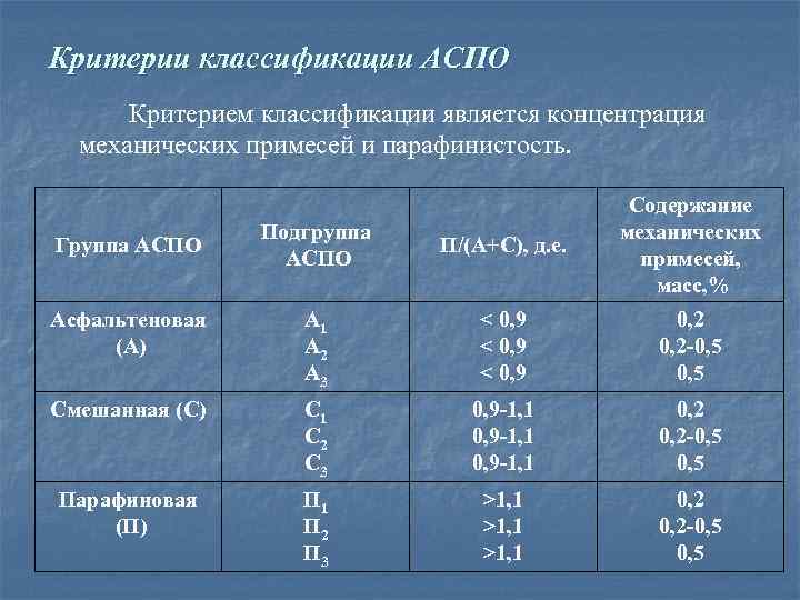Критерии классификации АСПО Критерием классификации является концентрация механических примесей и парафинистость. Подгруппа АСПО П/(А+С),