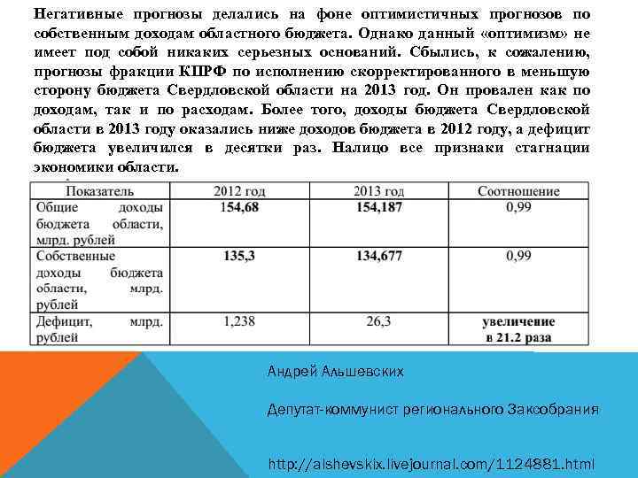 Негативные прогнозы делались на фоне оптимистичных прогнозов по собственным доходам областного бюджета. Однако данный