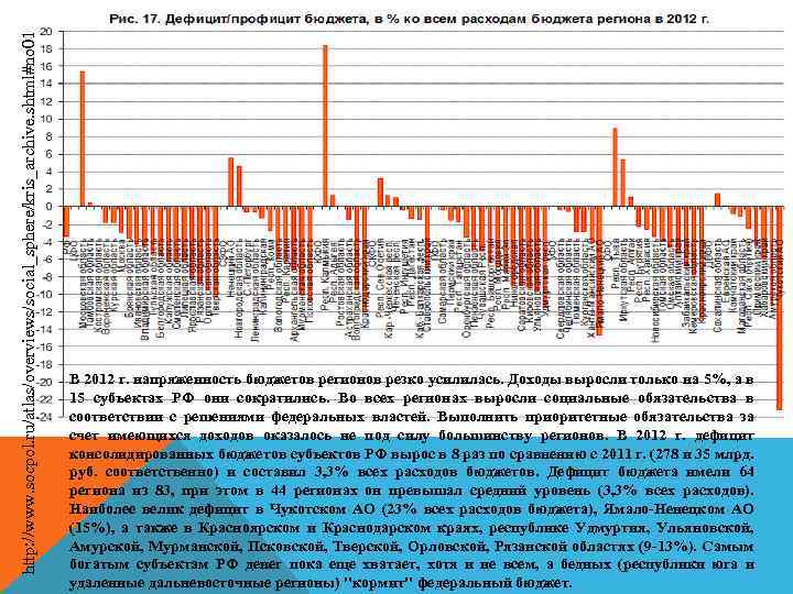 http: //www. socpol. ru/atlas/overviews/social_sphere/kris_archive. shtml#no 01 В 2012 г. напряженность бюджетов регионов резко усилилась.