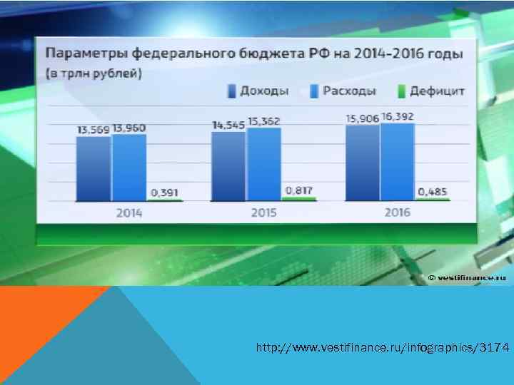 http: //www. vestifinance. ru/infographics/3174 