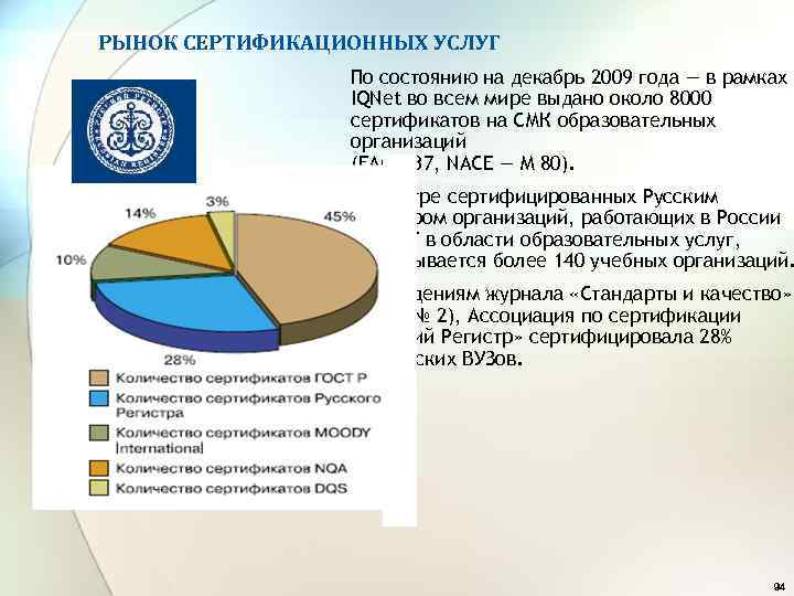 РЫНОК СЕРТИФИКАЦИОННЫХ УСЛУГ По состоянию на декабрь 2009 года — в рамках IQNet во