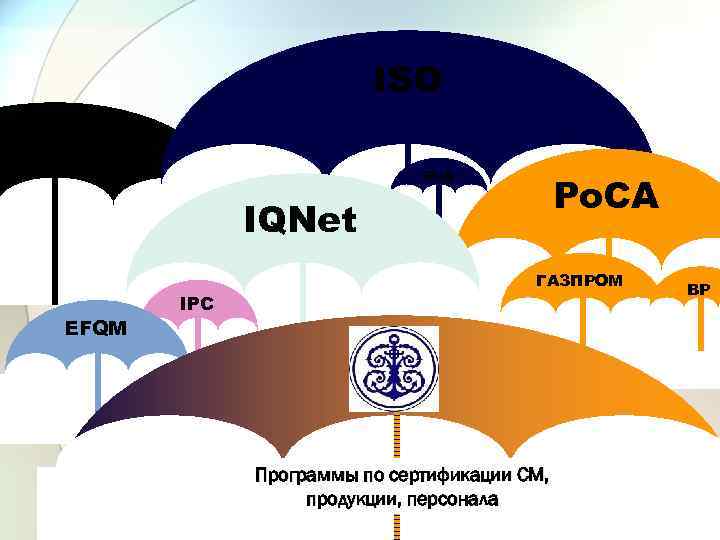 ISO ENQA Rv. A Ро. СА IQNet EFQM IPC ГАЗПРОМ ВР Программы по сертификации