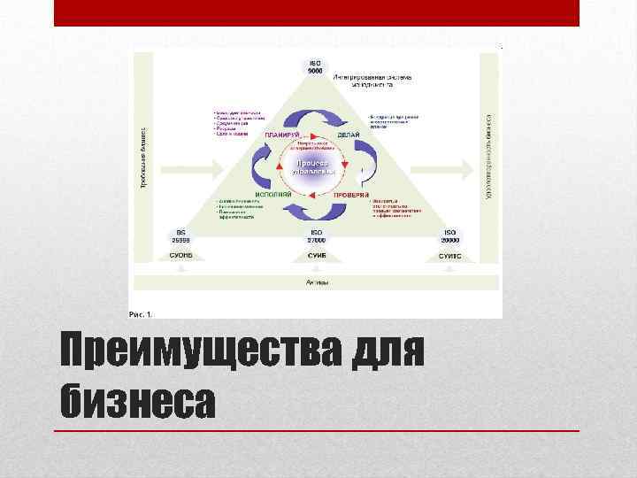 Преимущества для бизнеса 