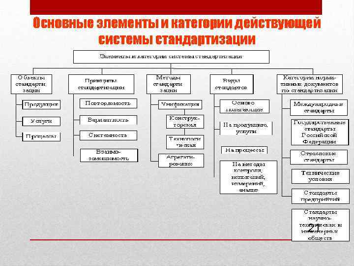 Категории элементов