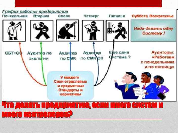 Что делать предприятию, если много систем и много контролеров? 