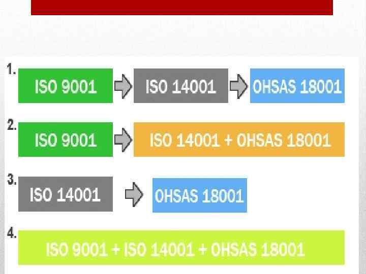 Интегрированная система Менеджмента 
