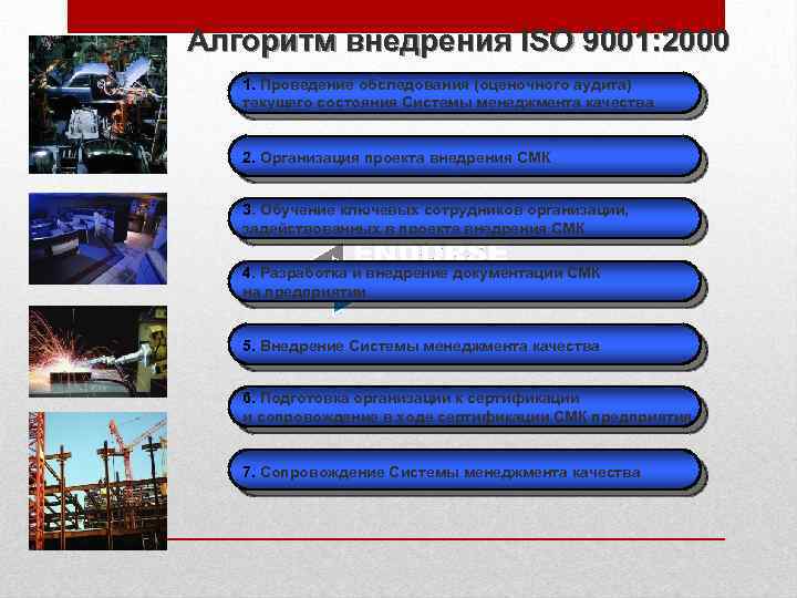 Алгоритм внедрения ISO 9001: 2000 1. Проведение обследования (оценочного аудита) текущего состояния Системы менеджмента