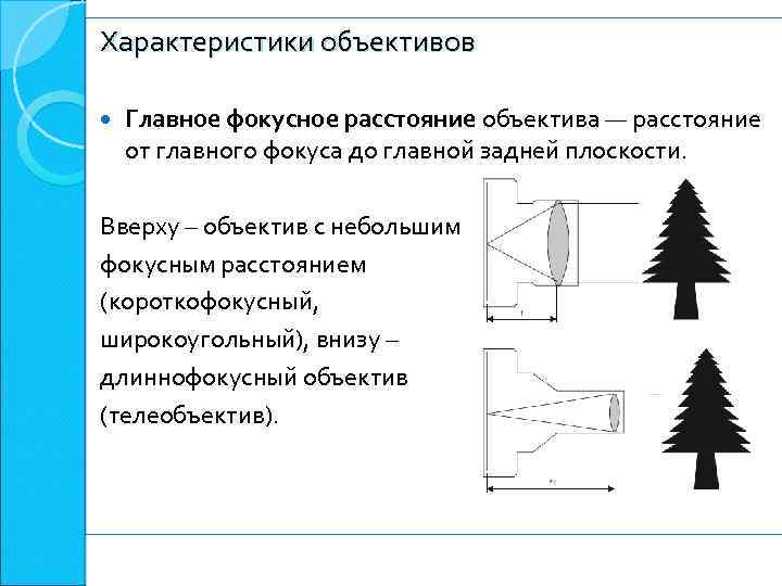 Характеристики объективов Главное фокусное расстояние объектива — расстояние от главного фокуса до главной задней