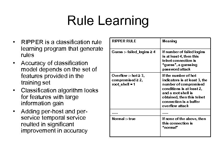 Rule Learning • RIPPER is a classification rule learning program that generate rules •