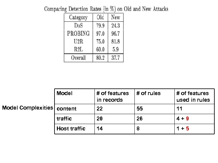 Model # of features in records # of rules # of features used in