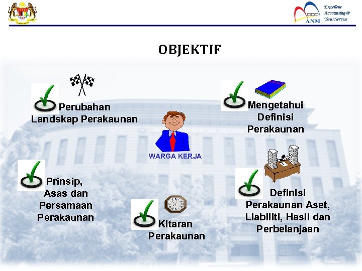 OBJEKTIF Mengetahui Definisi Perakaunan Perubahan Landskap Perakaunan WARGA KERJA Prinsip, Asas dan Persamaan Perakaunan