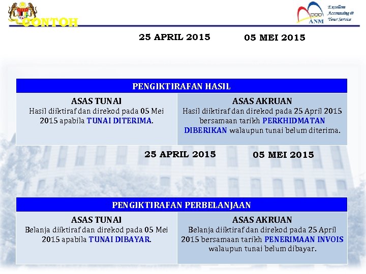 CONTOH 25 APRIL 2015 05 MEI 2015 PENGIKTIRAFAN HASIL ASAS TUNAI ASAS AKRUAN Hasil