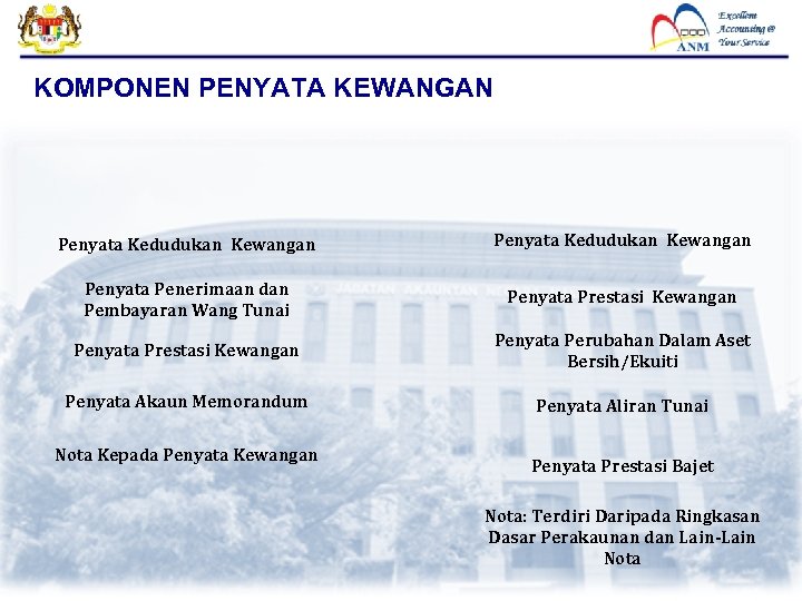 KOMPONEN PENYATA KEWANGAN Penyata Kedudukan Kewangan Penyata Penerimaan dan Pembayaran Wang Tunai Penyata Prestasi