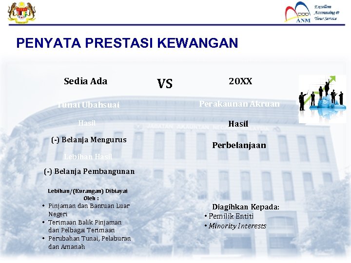 PENYATA PRESTASI KEWANGAN Sedia Ada VS 20 XX Tunai Ubahsuai Perakaunan Akruan Hasil (-)