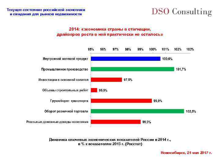 Текущее состояние российской экономики и ожидания для рынков недвижимости 2014: «экономика страны в стагнации,