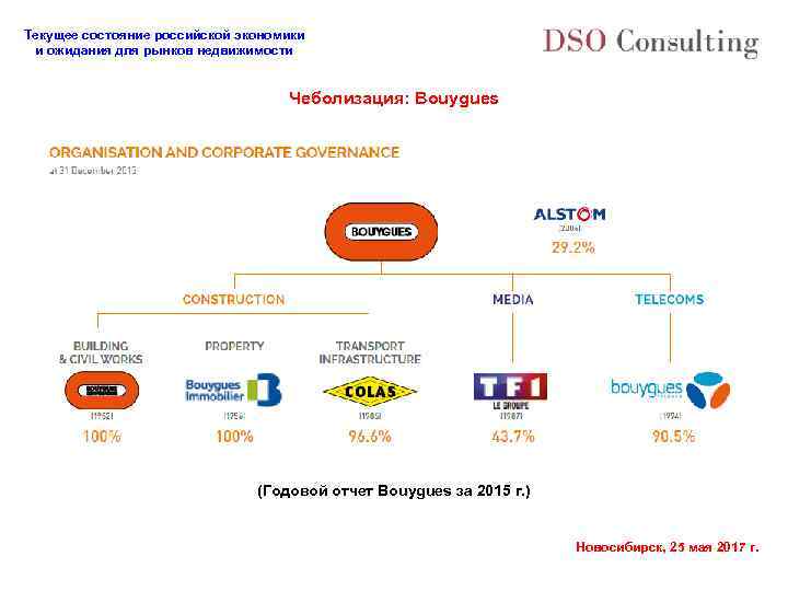 Текущее состояние российской экономики и ожидания для рынков недвижимости Чеболизация: Bouygues (Годовой отчет Bouygues