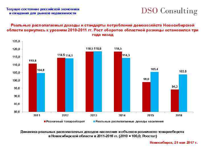 Сегодняшнее состояние россии. Стандарты потребления это. Текущее состояние экономики России. Формирование стандартов потребления. Новосибирск Росстат.
