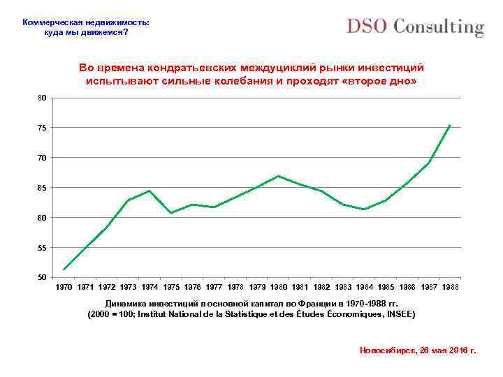 Коммерческая недвижимость: куда мы движемся? Во времена кондратьевских междуциклий рынки инвестиций испытывают сильные колебания