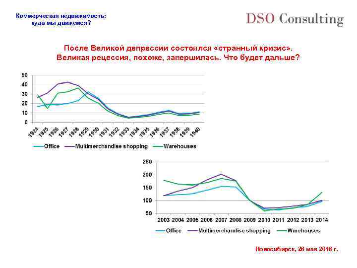 Коммерческая недвижимость: куда мы движемся? После Великой депрессии состоялся «странный кризис» . Великая рецессия,