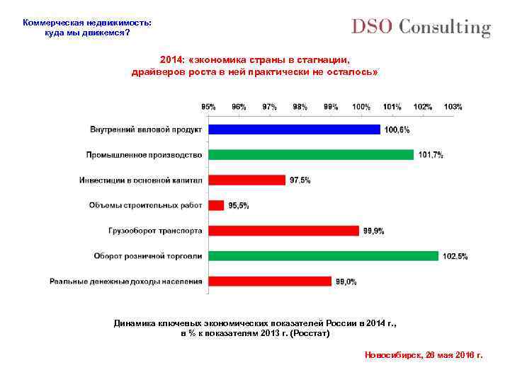 Коммерческая недвижимость: куда мы движемся? 2014: «экономика страны в стагнации, драйверов роста в ней