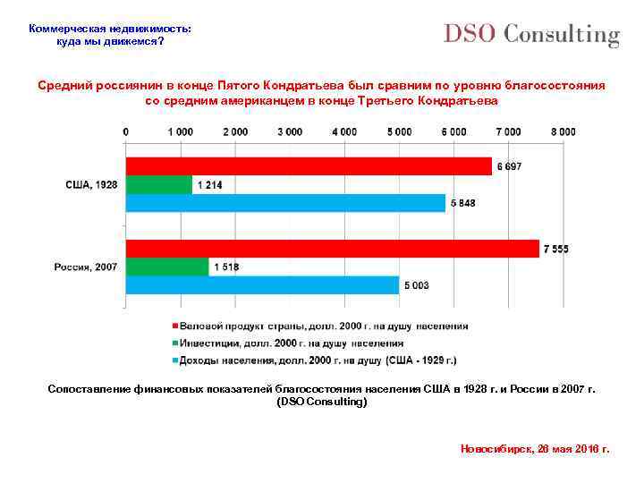 Коммерческая недвижимость: куда мы движемся? Средний россиянин в конце Пятого Кондратьева был сравним по