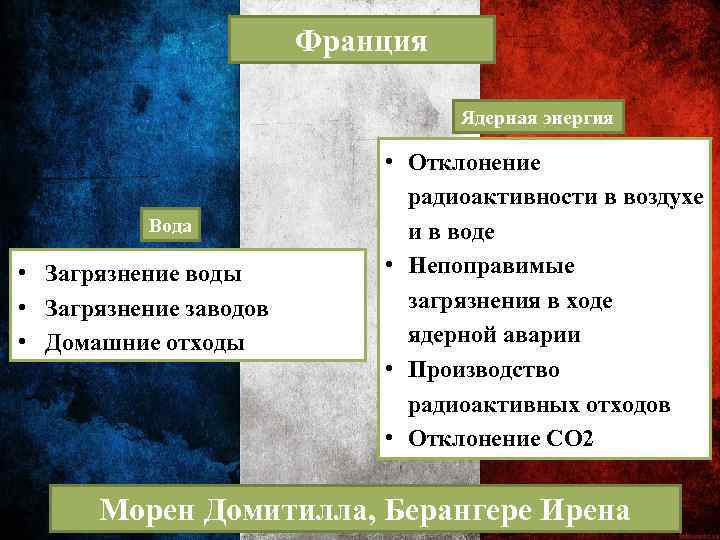 Франция Ядерная энергия Вода • Загрязнение воды • Загрязнение заводов • Домашние отходы •