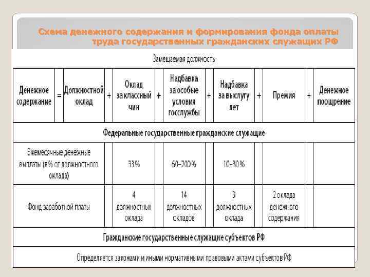 Денежное содержание