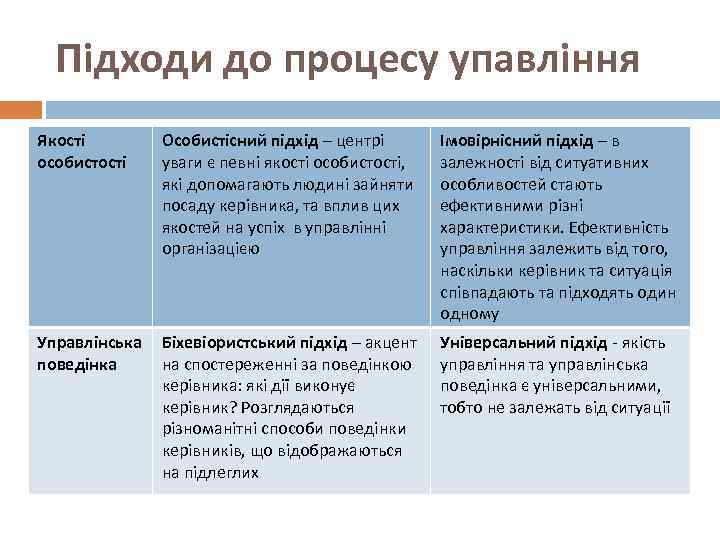 Підходи до процесу упавління Якості особистості Особистісний підхід – центрі уваги є певні якості