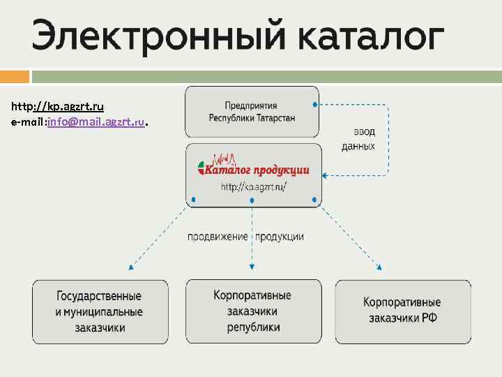 http: //kp. agzrt. ru e-mail: info@mail. agzrt. ru. 