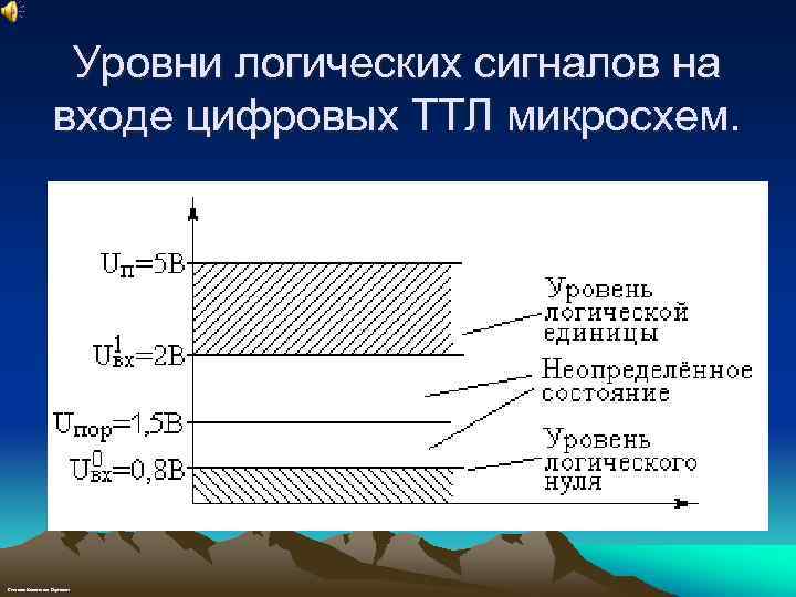 Уровни логических сигналов на входе цифровых ТТЛ микросхем. Степанов Константин Сергеевич 