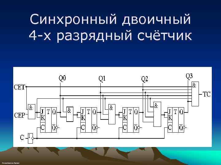 Синхронный двоичный 4 -х разрядный счётчик Степанов Константин Сергеевич 