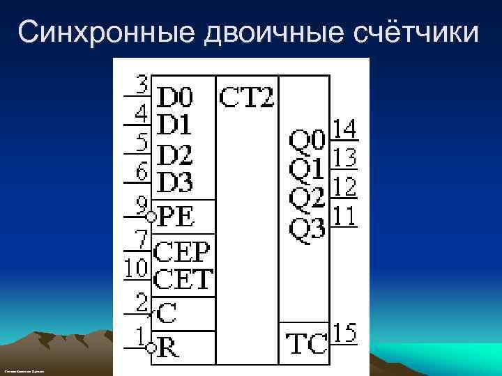 Синхронные двоичные счётчики Степанов Константин Сергеевич 