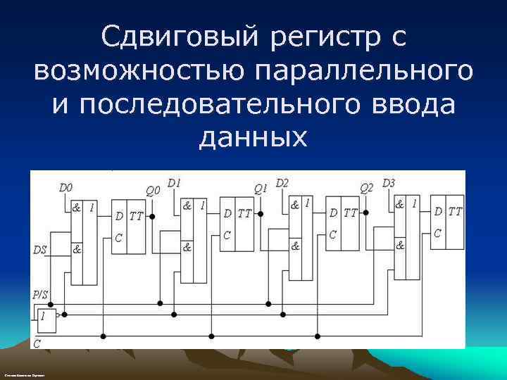 Последовательный ввод