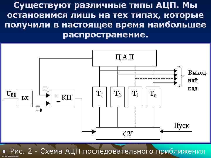 Существуют различные типы АЦП. Мы остановимся лишь на тех типах, которые получили в настоящее