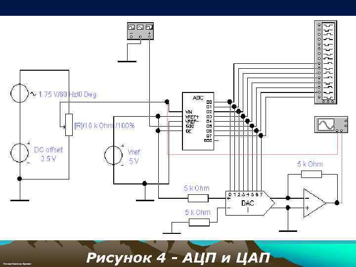 Степанов Константин Сергеевич Рисунок 4 - АЦП и ЦАП 