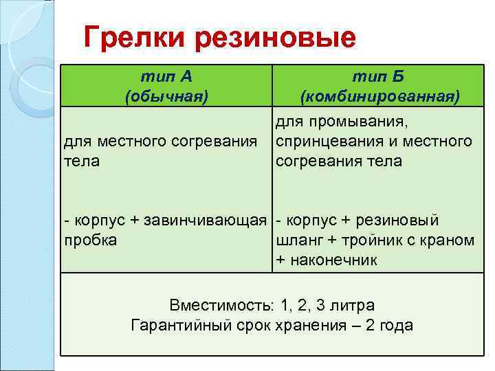 Грелки резиновые тип А (обычная) тип Б (комбинированная) для промывания, для местного согревания спринцевания